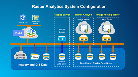 Ideal raster analysis deployment